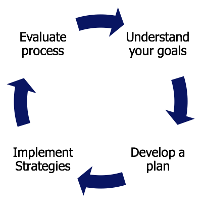 Melbourne Our Process.png